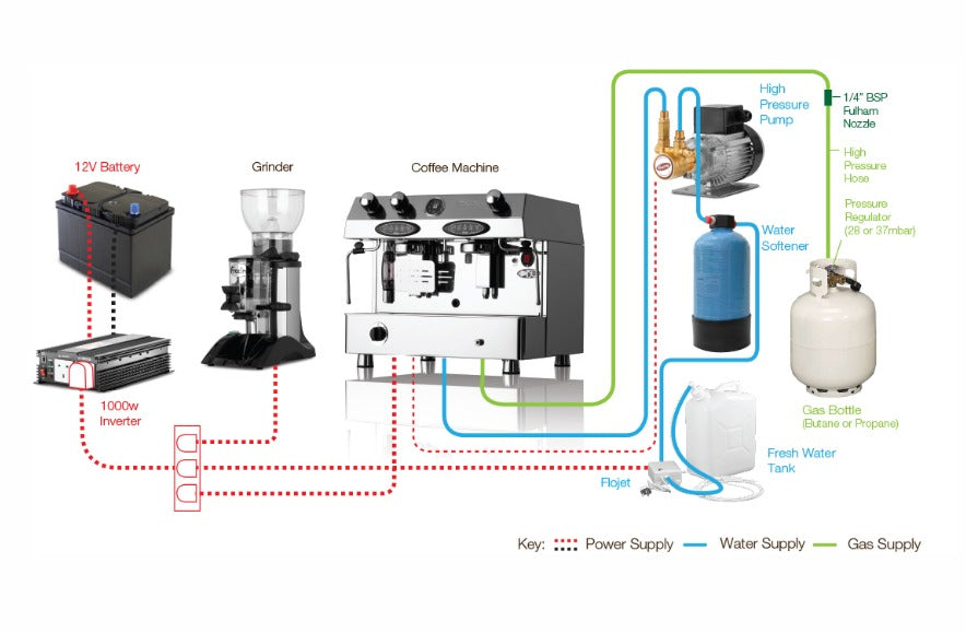 Contempo Dual Fuel